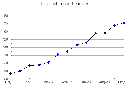 Airbnb & Vrbo Analytics, listings per month in Morningside, 7