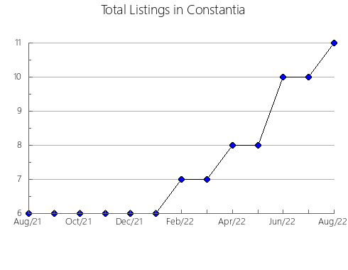 Airbnb & Vrbo Analytics, listings per month in Morotsuka, 25