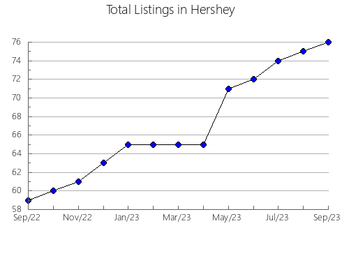 Airbnb & Vrbo Analytics, listings per month in Morozovskiy rayon, 58