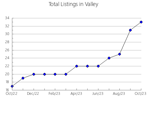 Airbnb & Vrbo Analytics, listings per month in Morrill, NE