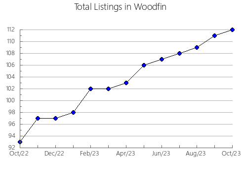 Airbnb & Vrbo Analytics, listings per month in Morrinhos, 9