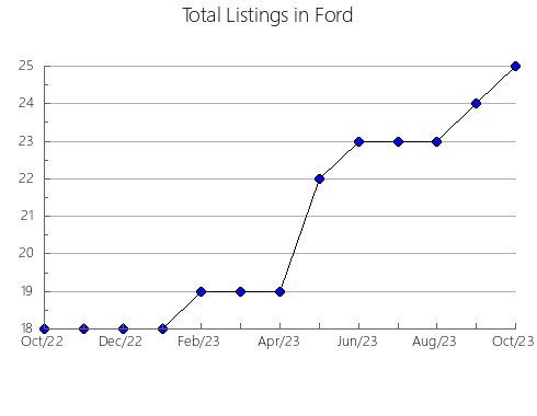 Airbnb & Vrbo Analytics, listings per month in Morton, KS