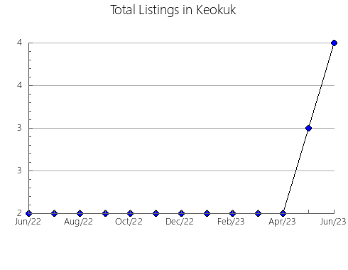 Airbnb & Vrbo Analytics, listings per month in Moscardón, 10