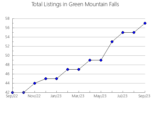 Airbnb & Vrbo Analytics, listings per month in MOSQUERA, 14