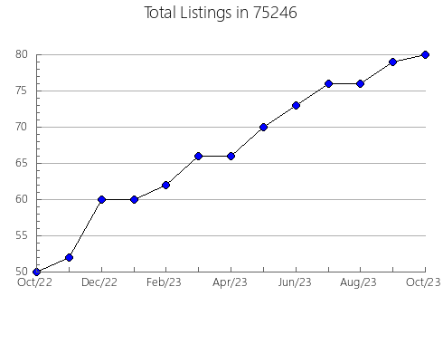 Airbnb & Vrbo Analytics, listings per month in Motley, MN