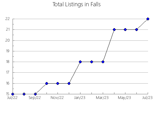 Airbnb & Vrbo Analytics, listings per month in Motley, TX