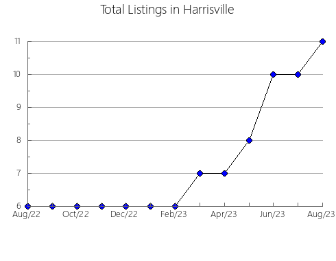 Airbnb & Vrbo Analytics, listings per month in Motobu, 32