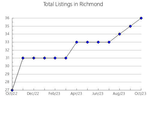 Airbnb & Vrbo Analytics, listings per month in MOTRIL, 4