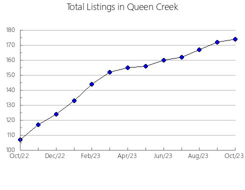 Airbnb & Vrbo Analytics, listings per month in Mount Crawford, VA