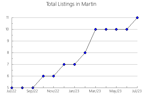 Airbnb & Vrbo Analytics, listings per month in Mountrail, ND