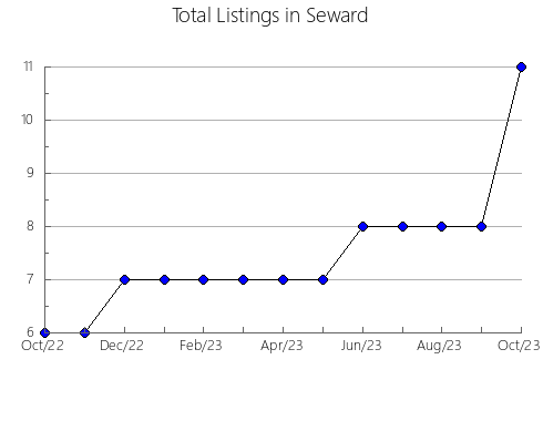 Airbnb & Vrbo Analytics, listings per month in Moyle, 2