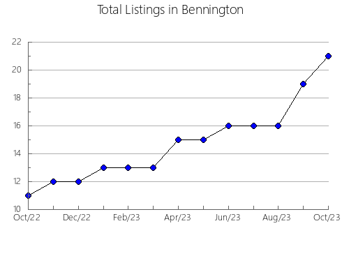 Airbnb & Vrbo Analytics, listings per month in Mošcenicka Draga, 14