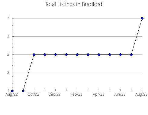 Airbnb & Vrbo Analytics, listings per month in Mrkopalj, 14