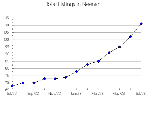 Airbnb & Vrbo Analytics, listings per month in Mt Ayliff, 1