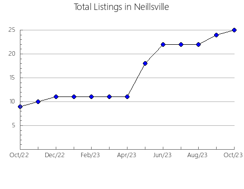 Airbnb & Vrbo Analytics, listings per month in Mt Frere, 1