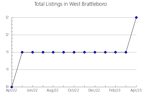 Airbnb & Vrbo Analytics, listings per month in Muc, 16