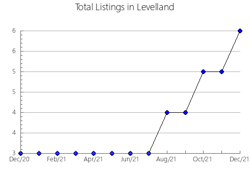 Airbnb & Vrbo Analytics, listings per month in Mudgeeraba-Reedy Creek, 7