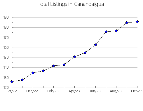 Airbnb & Vrbo Analytics, listings per month in Muko, 22