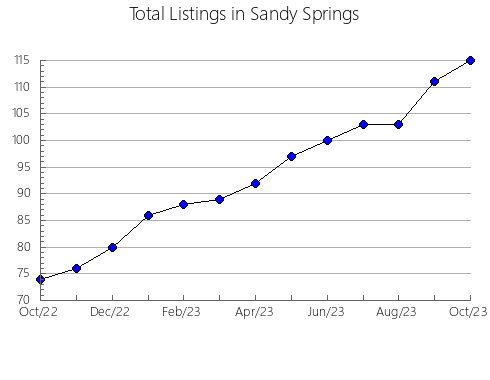 Airbnb & Vrbo Analytics, listings per month in Mulgrave, 7