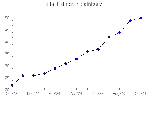 Airbnb & Vrbo Analytics, listings per month in Mulungu, 6