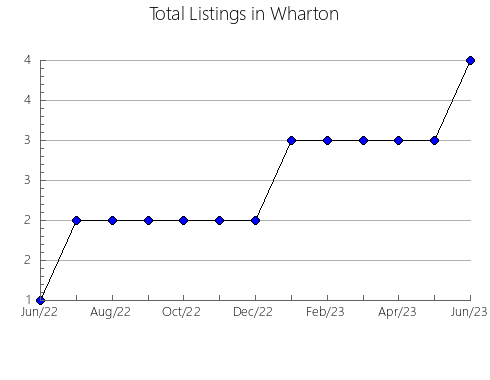 Airbnb & Vrbo Analytics, listings per month in Mundaring, 11