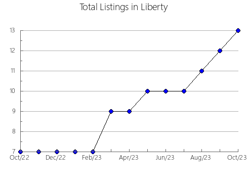 Airbnb & Vrbo Analytics, listings per month in Munkedal, 21