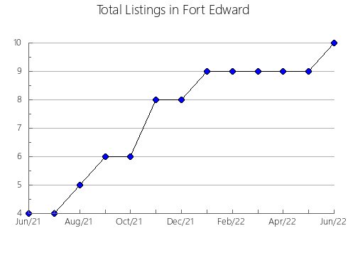 Airbnb & Vrbo Analytics, listings per month in Murakami, 29