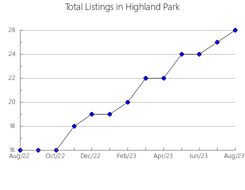 Airbnb & Vrbo Analytics, listings per month in MURDOCHVILLE, 11