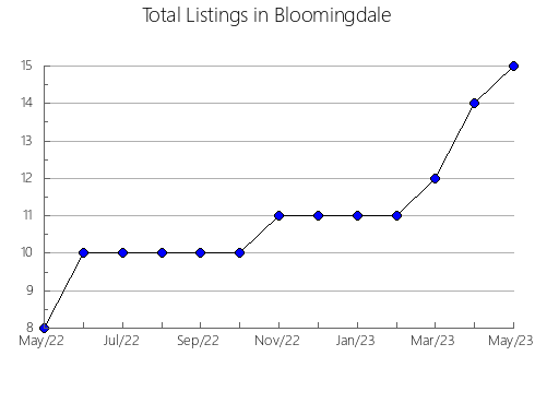 Airbnb & Vrbo Analytics, listings per month in Murillo el Fruto, 34