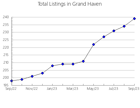 Airbnb & Vrbo Analytics, listings per month in MURO DE ALCOY, 35