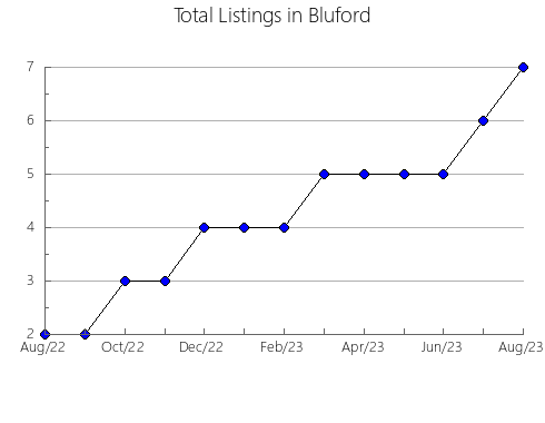 Airbnb & Vrbo Analytics, listings per month in MURRAY HARBOUR, 10