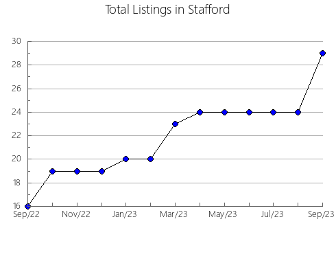 Airbnb & Vrbo Analytics, listings per month in Murrindindi - West, 10