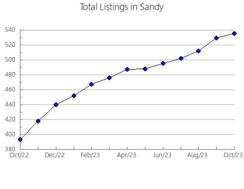 Airbnb & Vrbo Analytics, listings per month in Mursko Središce, 11