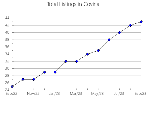 Airbnb & Vrbo Analytics, listings per month in Muscoda, WI