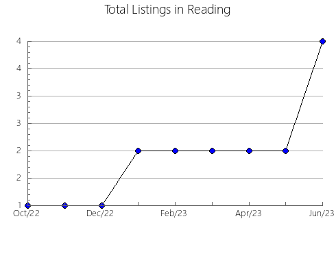 Airbnb & Vrbo Analytics, listings per month in MUSEROS, 37