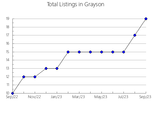 Airbnb & Vrbo Analytics, listings per month in Musquash, 4