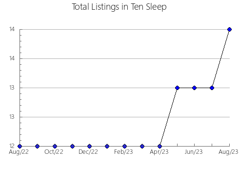 Airbnb & Vrbo Analytics, listings per month in Muta, 4