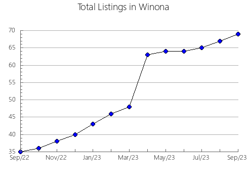 Airbnb & Vrbo Analytics, listings per month in Mutriku, 49