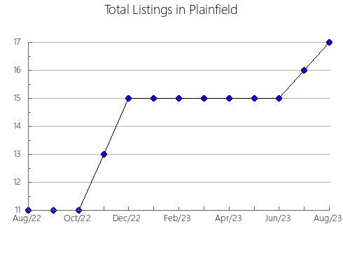 Airbnb & Vrbo Analytics, listings per month in Mutsuzawa, 4