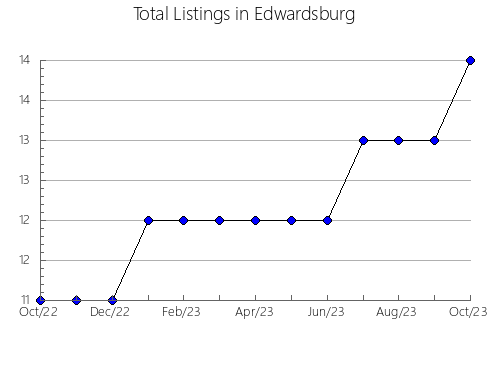 Airbnb & Vrbo Analytics, listings per month in MUTXAMEL, 35