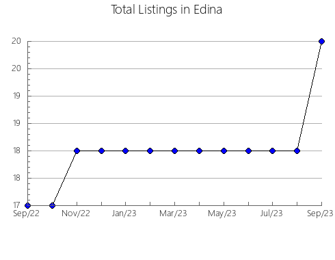 Airbnb & Vrbo Analytics, listings per month in Muxía, 40