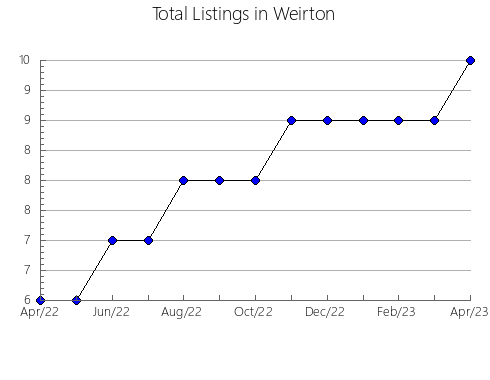 Airbnb & Vrbo Analytics, listings per month in Mykola‹vs'kyi, 14