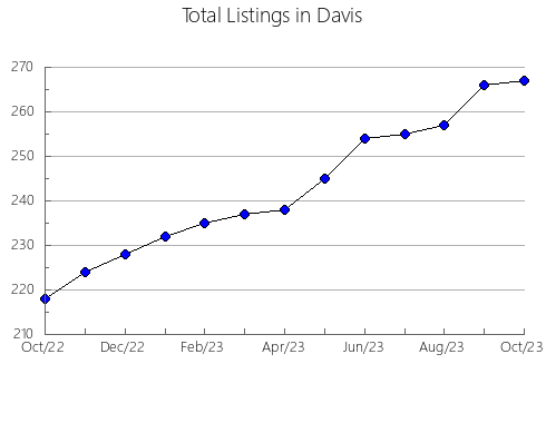 Airbnb & Vrbo Analytics, listings per month in Myslibórz, 16