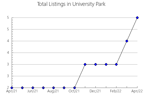 Airbnb & Vrbo Analytics, listings per month in MóRA D'EBRE, 30