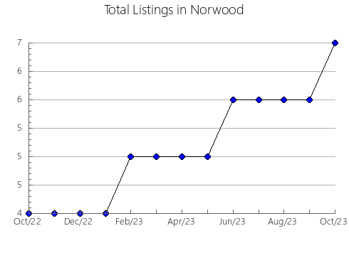 Airbnb & Vrbo Analytics, listings per month in MóSTOLES, 33