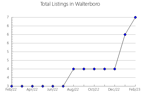 Airbnb & Vrbo Analytics, listings per month in n.a104, 19