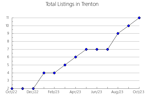 Airbnb & Vrbo Analytics, listings per month in n.a120, 17