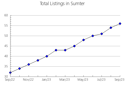 Airbnb & Vrbo Analytics, listings per month in n.a151, 15