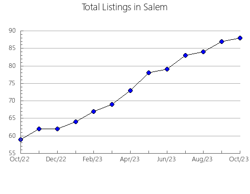 Airbnb & Vrbo Analytics, listings per month in n.a161, 8