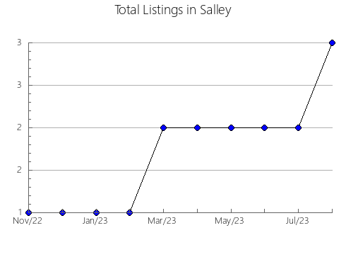 Airbnb & Vrbo Analytics, listings per month in n.a166, 8